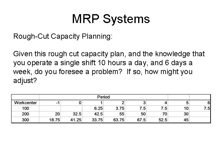 MRP Systems Rough-Cut Capacity Planning: Given this rough cut capacity plan, and the knowledge