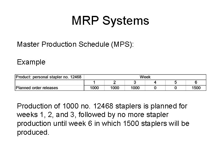 MRP Systems Master Production Schedule (MPS): Example Production of 1000 no. 12468 staplers is