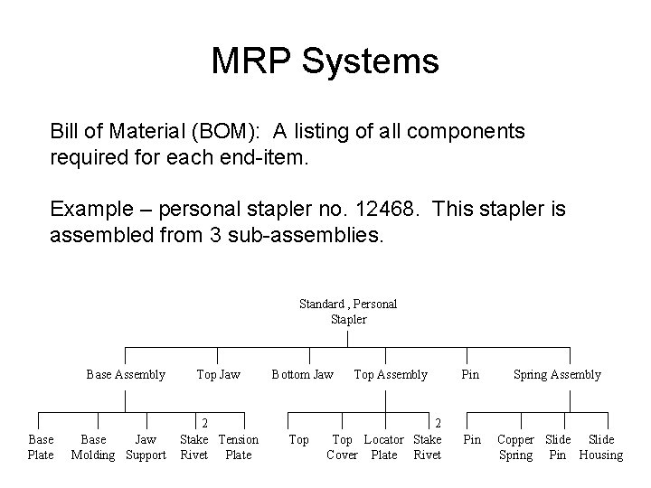 MRP Systems Bill of Material (BOM): A listing of all components required for each