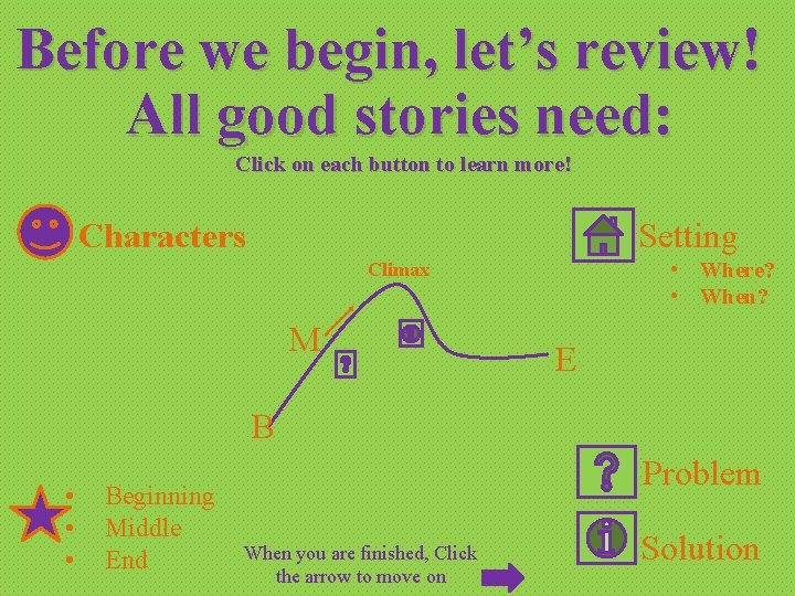 Story Click Good First Welcome to Charlie and the Chocolate Factory Click