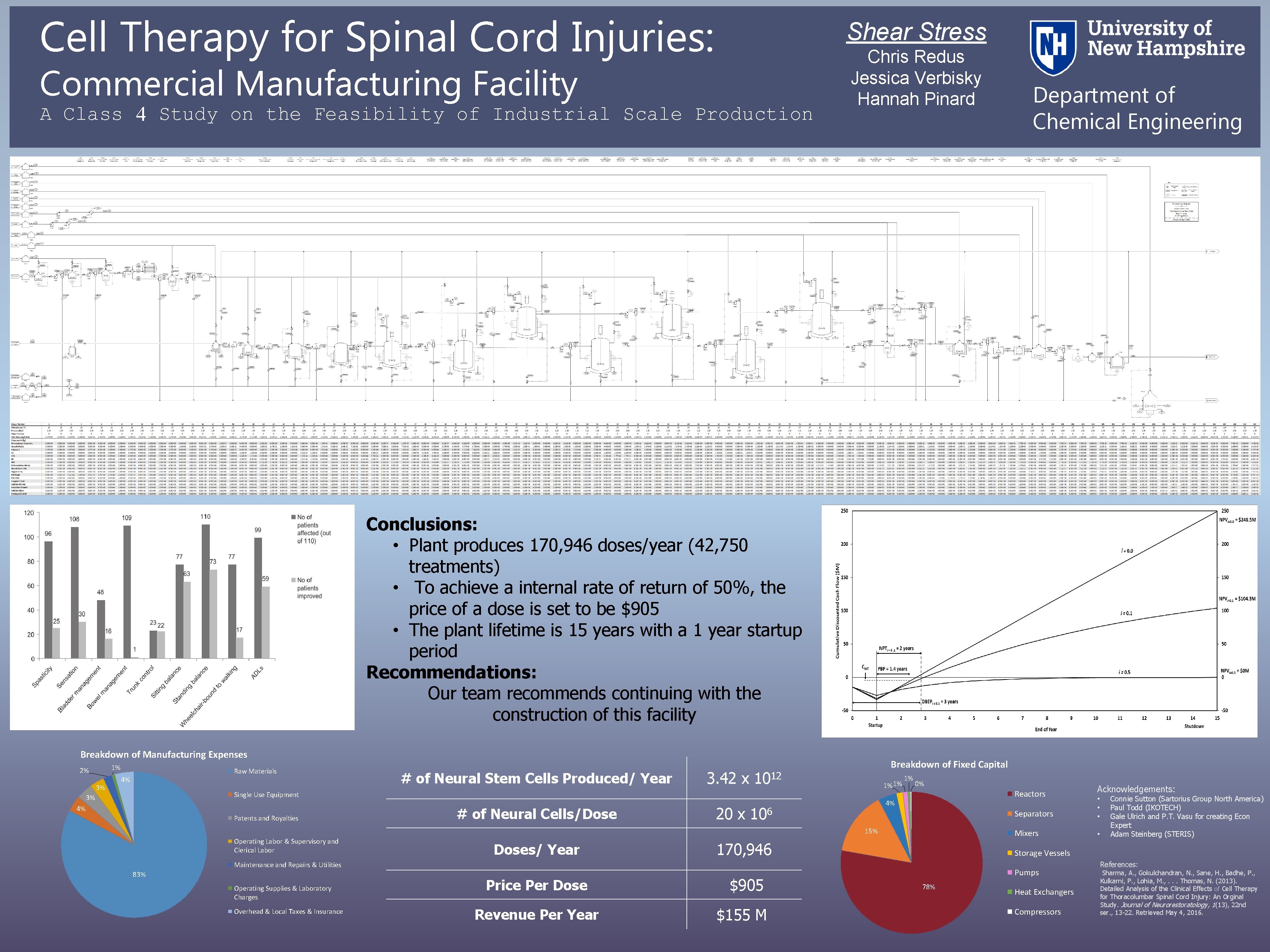 Cell Therapy for Spinal Cord Injuries: Shear Stress Commercial Manufacturing Facility A Class 4