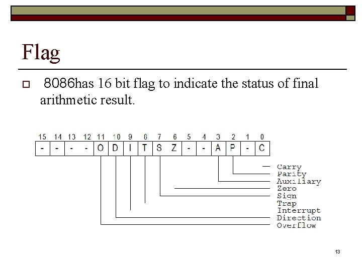 Flag o 8086 has 16 bit flag to indicate the status of final arithmetic