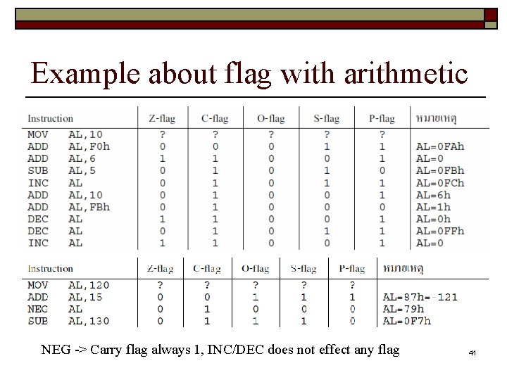 Example about flag with arithmetic NEG -> Carry flag always 1, INC/DEC does not