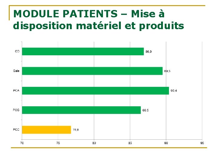 MODULE PATIENTS – Mise à disposition matériel et produits MODULE PATIENTS – Mise à disposition matériel et produits