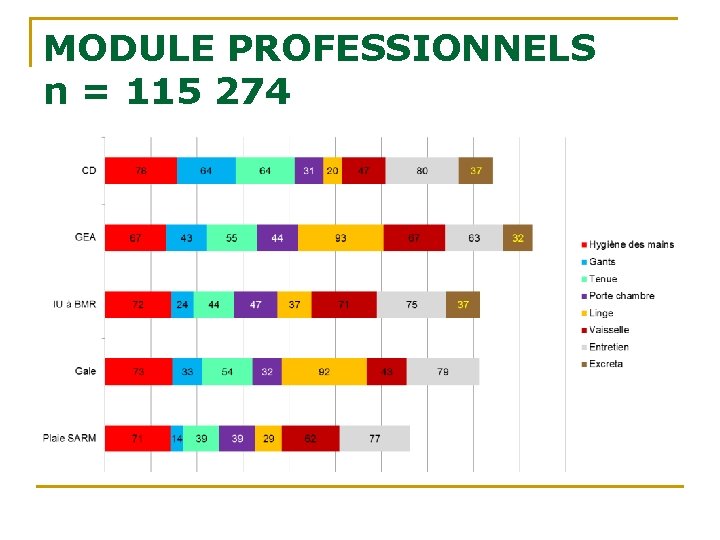 MODULE PROFESSIONNELS n = 115 274 MODULE PROFESSIONNELS n = 115 274
