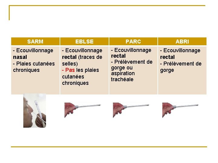 SARM EBLSE PARC ABRI - Ecouvillonnage nasal - Plaies cutanées chroniques - Ecouvillonnage rectal SARM EBLSE PARC ABRI - Ecouvillonnage nasal - Plaies cutanées chroniques - Ecouvillonnage rectal