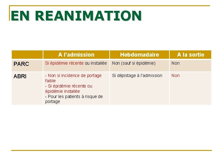 EN REANIMATION A l’admission Hebdomadaire A la sortie PARC Si épidémie récente ou installée EN REANIMATION A l’admission Hebdomadaire A la sortie PARC Si épidémie récente ou installée