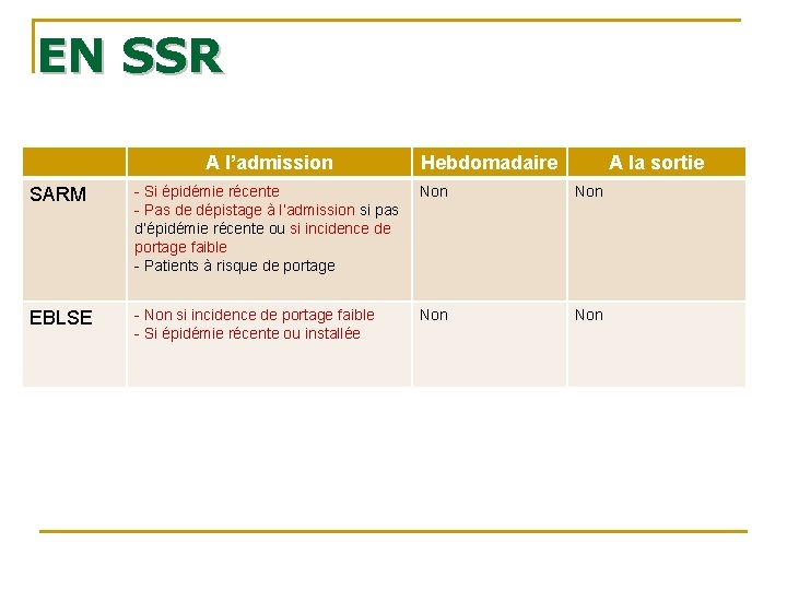EN SSR A l’admission Hebdomadaire A la sortie SARM - Si épidémie récente - EN SSR A l’admission Hebdomadaire A la sortie SARM - Si épidémie récente -