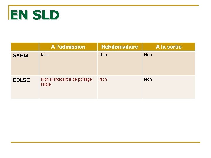EN SLD A l’admission Hebdomadaire A la sortie SARM Non Non EBLSE Non si EN SLD A l’admission Hebdomadaire A la sortie SARM Non Non EBLSE Non si