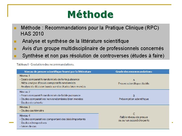 Méthode n n Méthode : Recommandations pour la Pratique Clinique (RPC) HAS 2010 Analyse Méthode n n Méthode : Recommandations pour la Pratique Clinique (RPC) HAS 2010 Analyse