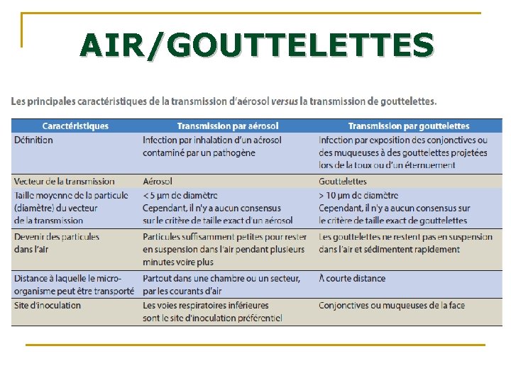 AIR/GOUTTELETTES AIR/GOUTTELETTES