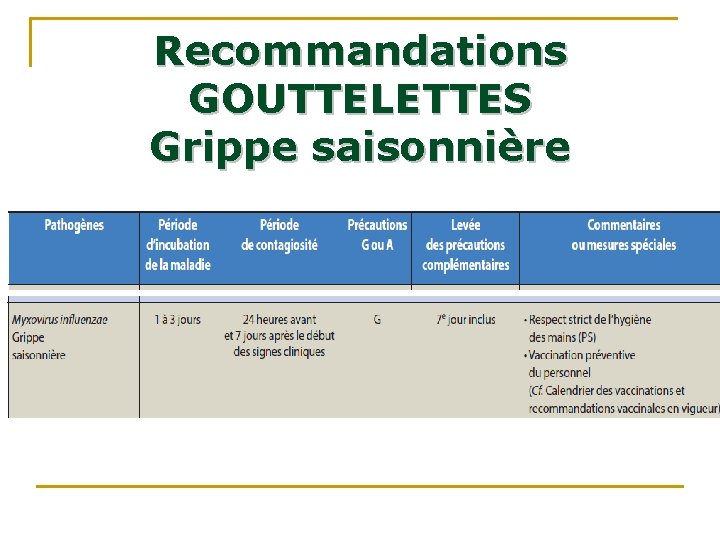 Recommandations GOUTTELETTES Grippe saisonnière Recommandations GOUTTELETTES Grippe saisonnière