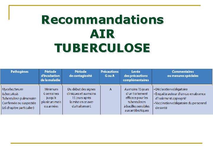 Recommandations AIR TUBERCULOSE Recommandations AIR TUBERCULOSE