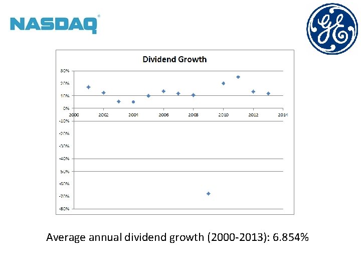 Average annual dividend growth (2000 -2013): 6. 854% 