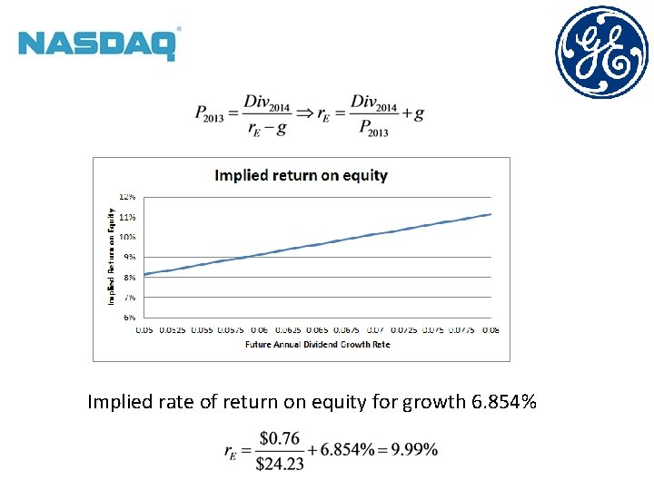 Implied rate of return on equity for growth 6. 854% 