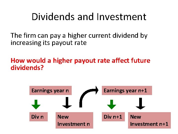 Dividends and Investment The firm can pay a higher current dividend by increasing its