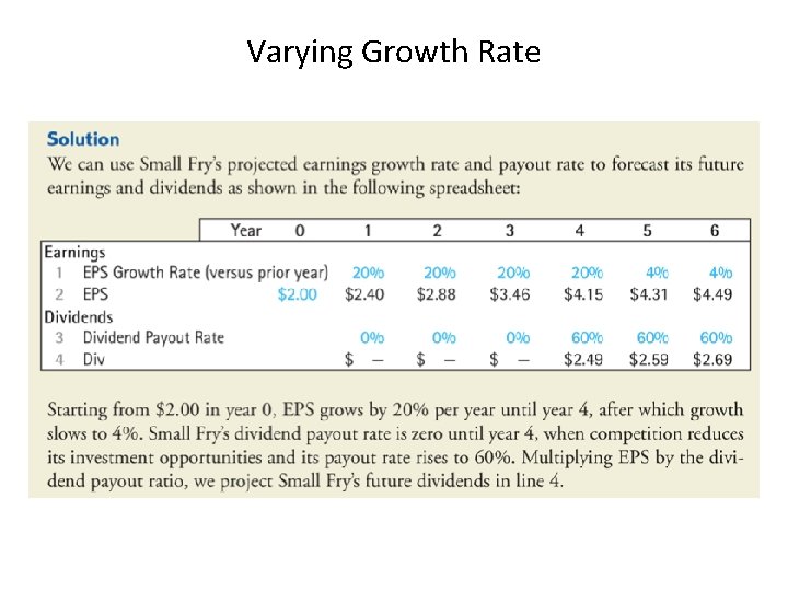 Varying Growth Rate 