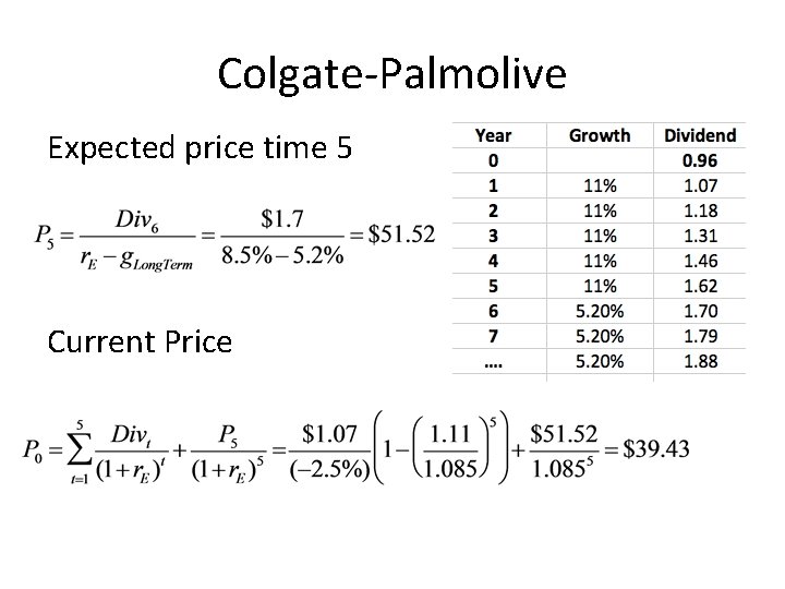 Colgate-Palmolive Expected price time 5 Current Price 