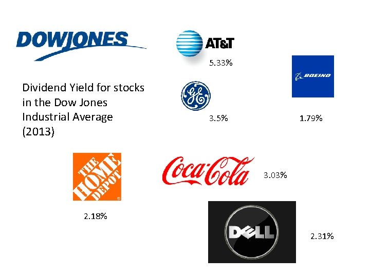 5. 33% Dividend Yield for stocks in the Dow Jones Industrial Average (2013) 3.