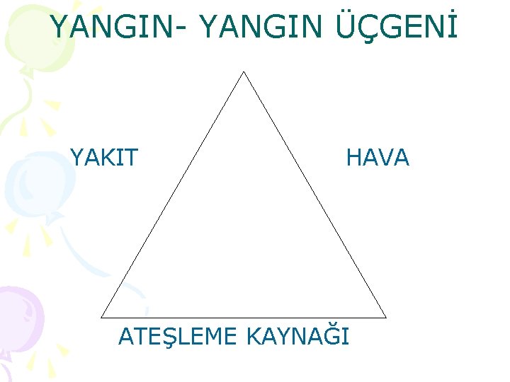 YANGIN- YANGIN ÜÇGENİ YAKIT HAVA ATEŞLEME KAYNAĞI 