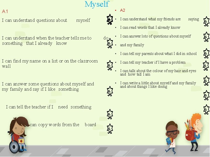 Myself A 1 I can understand questions about • A 2 • I can