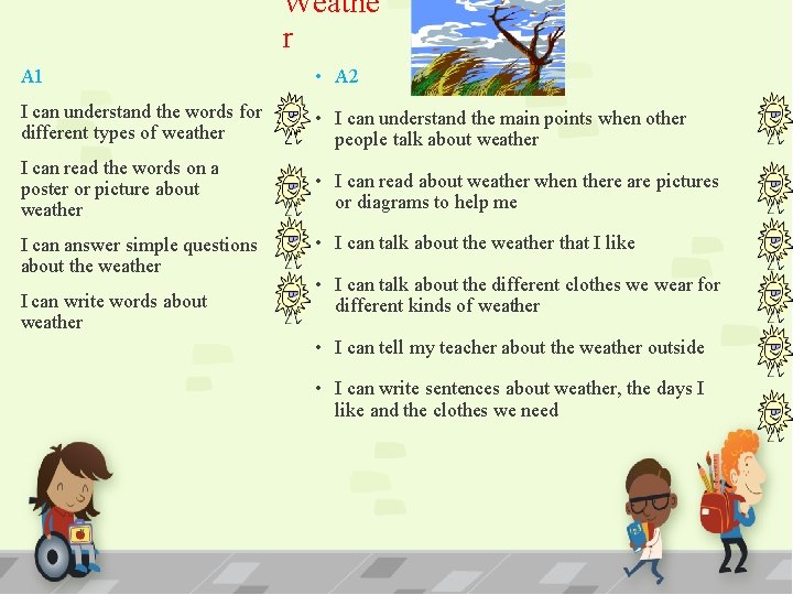 Weathe r A 1 • A 2 I can understand the words for different