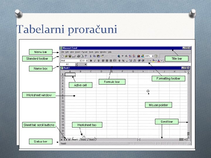 Tabelarni proračuni 