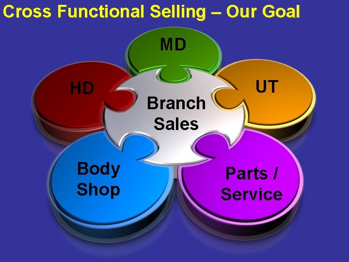 Cross Functional Selling – Our Goal MD HD Body Shop Branch Sales UT Parts