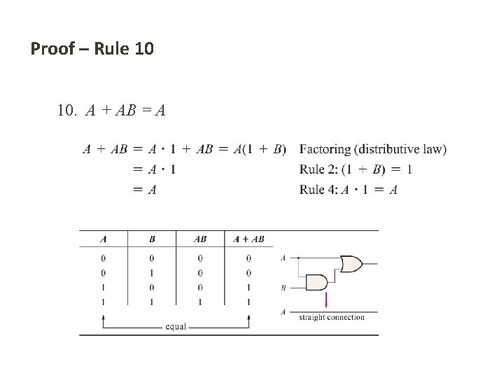 Proof – Rule 10 10. A + AB = A 