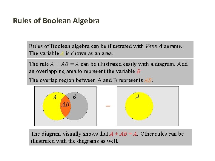 Rules of Boolean Algebra Rules of Boolean algebra can be illustrated with Venn diagrams.