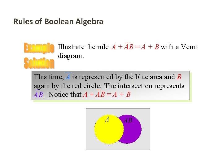 Rules of Boolean Algebra Illustrate the rule with a Venn A + AB =