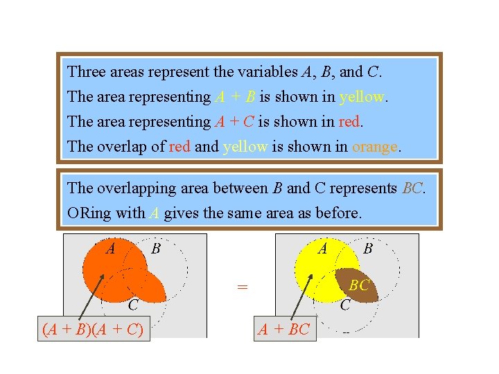 Three areas represent the variables A, B, and C. The area representing A +