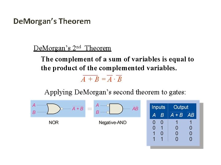 De. Morgan’s Theorem De. Morgan’s 2 nd Theorem The complement of a sum of