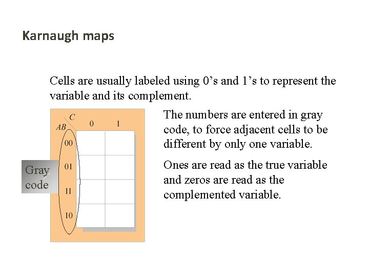 Karnaugh maps Cells are usually labeled using 0’s and 1’s to represent the variable