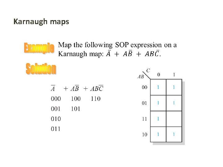 Karnaugh maps 