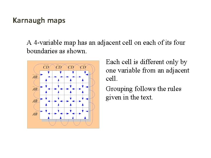 Karnaugh maps A 4 -variable map has an adjacent cell on each of its
