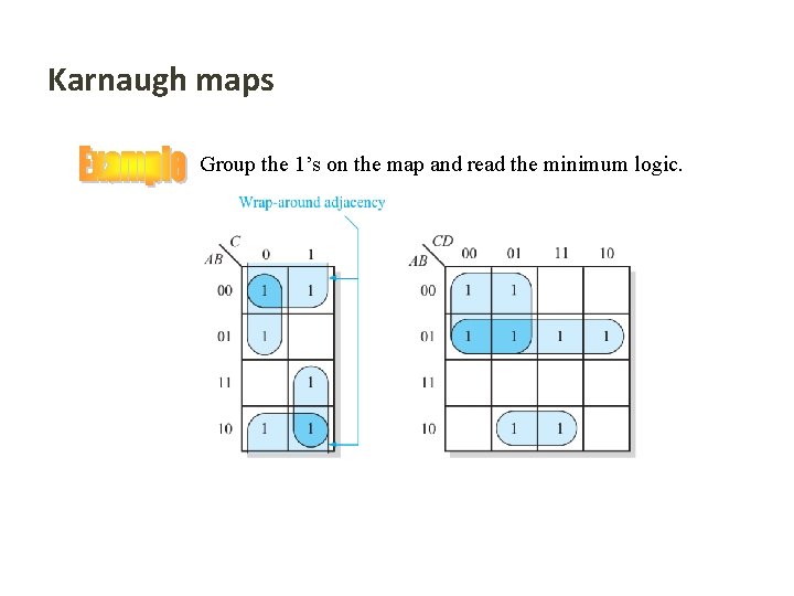 Karnaugh maps Group the 1’s on the map and read the minimum logic. Floyd,