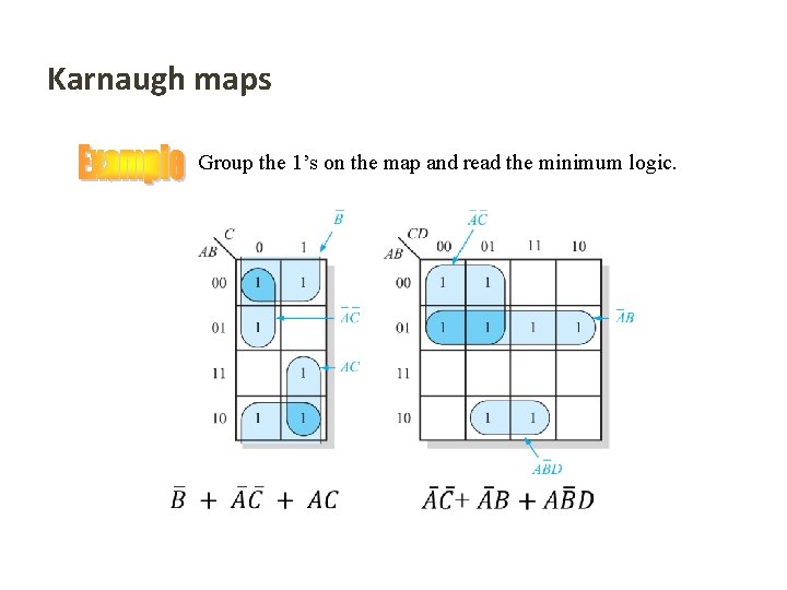 Karnaugh maps Group the 1’s on the map and read the minimum logic. Floyd,