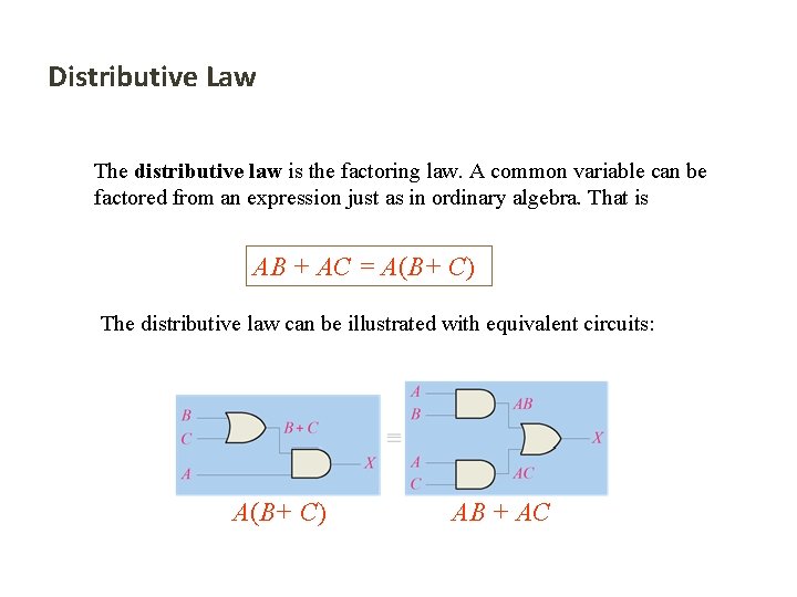 Distributive Law The distributive law is the factoring law. A common variable can be