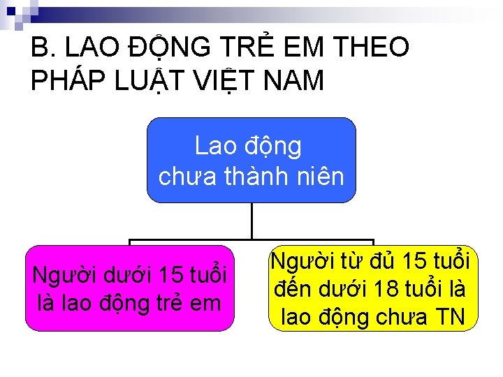 B. LAO ĐỘNG TRẺ EM THEO PHÁP LUẬT VIỆT NAM Lao động chưa thành