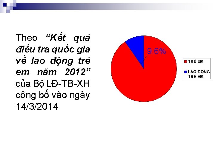 Theo “Kết quả điều tra quốc gia về lao động trẻ em năm 2012”