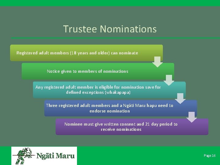Trustee Nominations Registered adult members (18 years and older) can nominate Notice given to