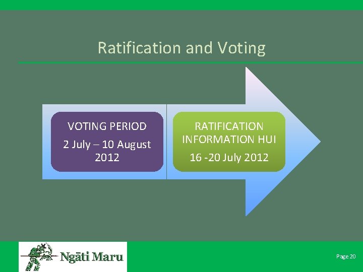 Ratification and Voting VOTING PERIOD 2 July – 10 August 2012 RATIFICATION INFORMATION HUI