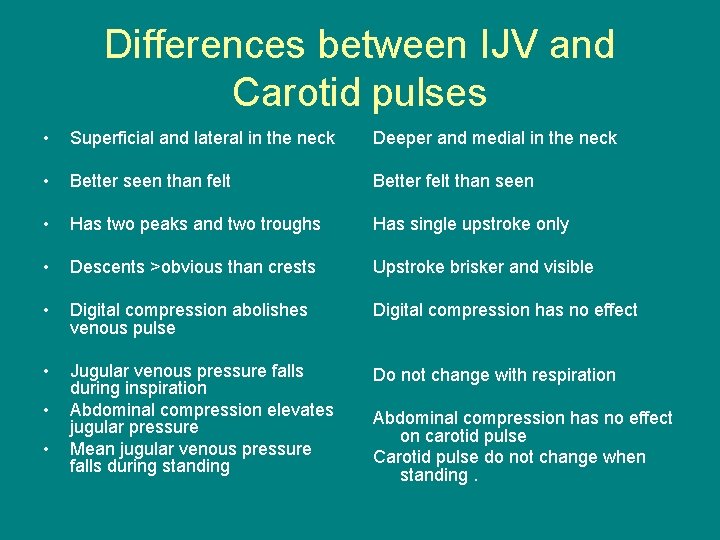Differences between IJV and Carotid pulses • Superficial and lateral in the neck Deeper