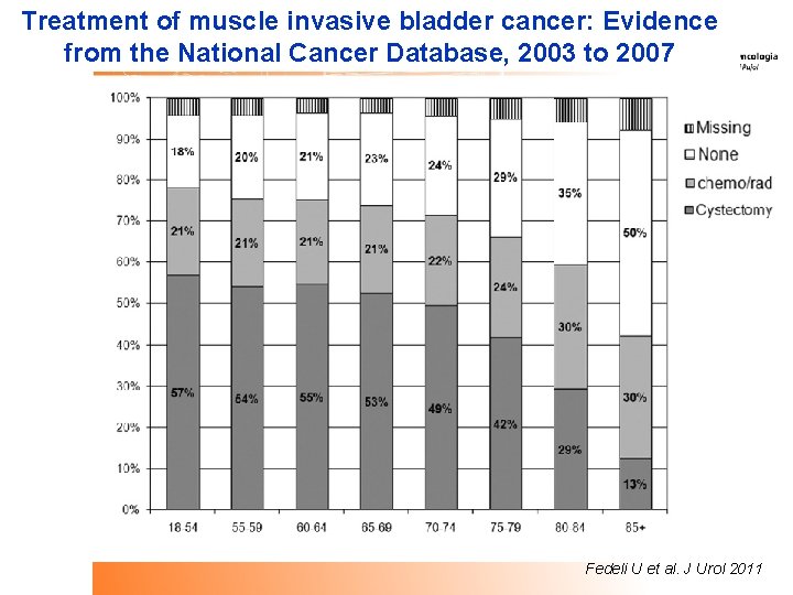 Treatment of muscle invasive bladder cancer: Evidence from the National Cancer Database, 2003 to