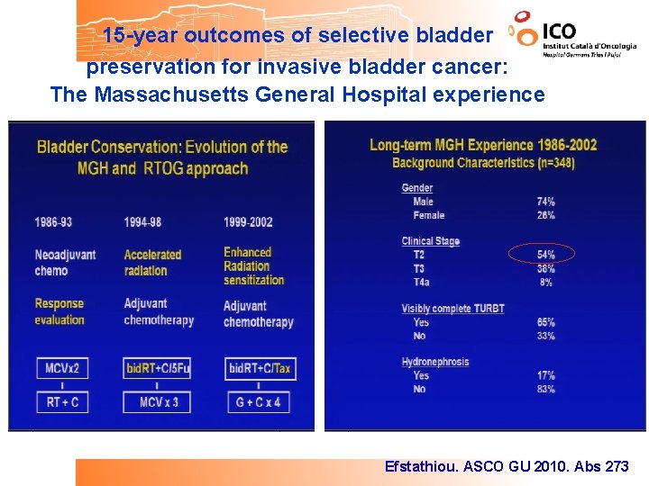 15 -year outcomes of selective bladder preservation for invasive bladder cancer: The Massachusetts General