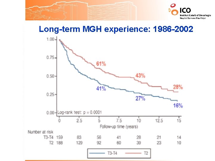 Long-term MGH experience: 1986 -2002 