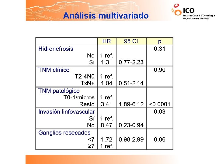 Análisis multivariado 