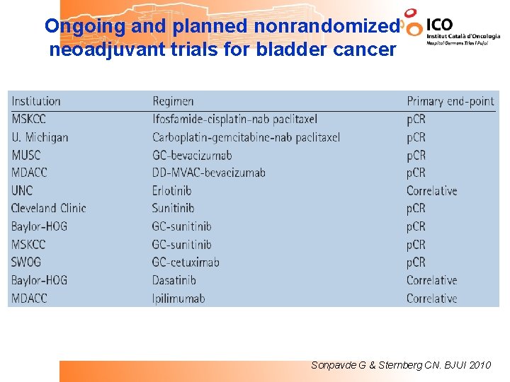 Ongoing and planned nonrandomized neoadjuvant trials for bladder cancer Sonpavde G & Sternberg CN.