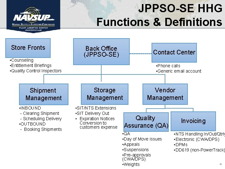 JPPSO-SE HHG Functions & Definitions Store Fronts • Counseling • Entitlement Briefings • Quality
